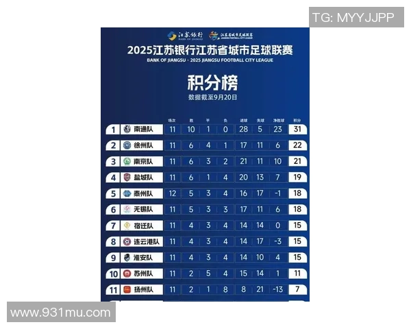 南京篮球队在亚运会积分榜上以89分稳居第一名引发关注