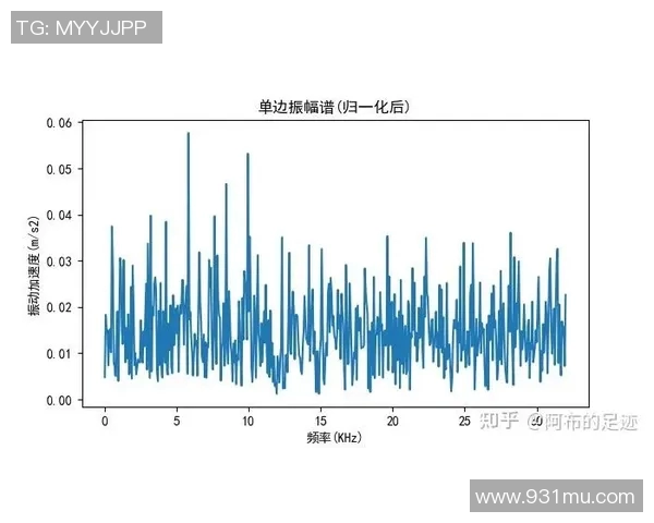 杭州篮球队耐力表现数据分析与训练策略探讨